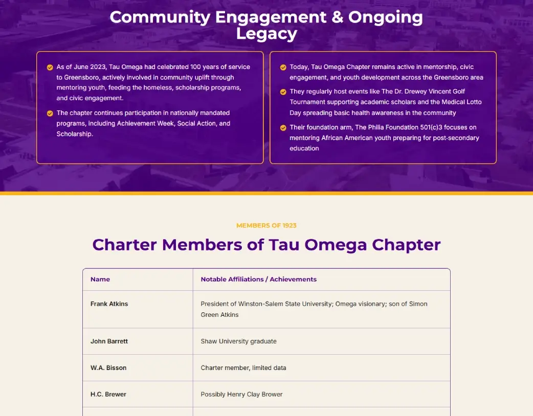 Community section from Chapter History page of Tau Omega Chapter WordPress Nonprofit & Community Website