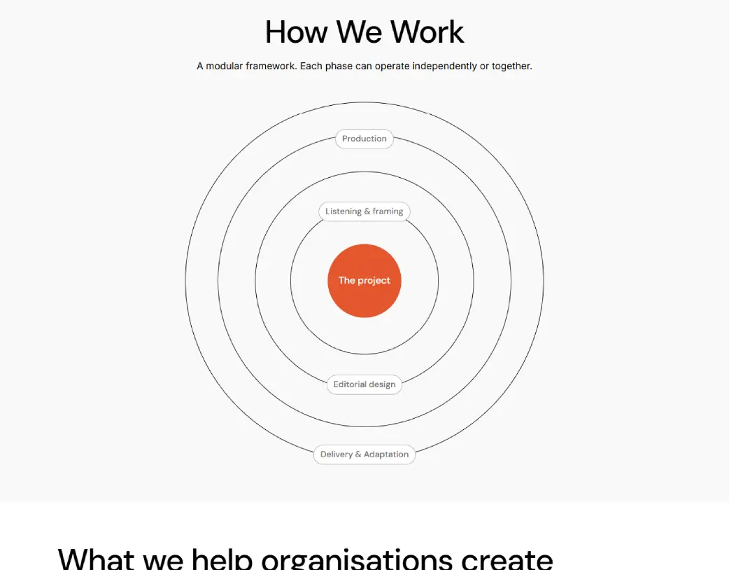 Elementor Landing Page Design showcasing How It Works